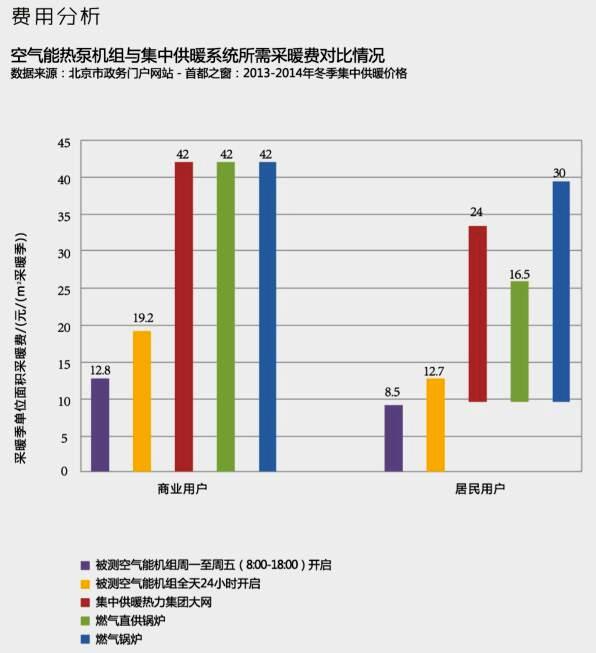 超低溫空氣源熱泵采暖費(fèi)用 超低溫空氣源熱泵采暖費(fèi)用