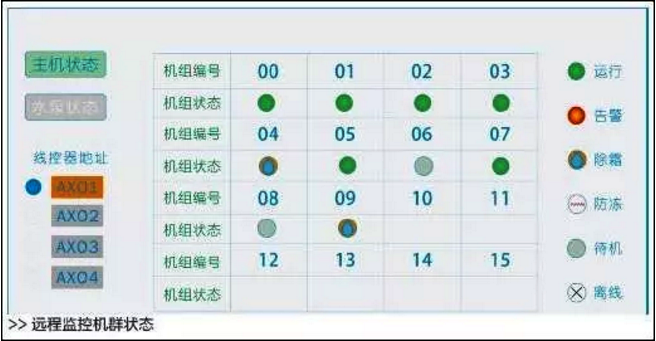 萬米超低溫空氣源熱泵采暖主機(jī)狀態(tài) 萬米超低溫空氣源熱泵采暖主機(jī)狀態(tài)