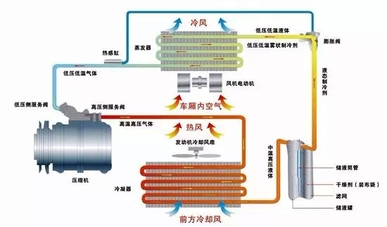 空氣源熱泵與空調(diào)原理 空氣源熱泵與空調(diào)原理