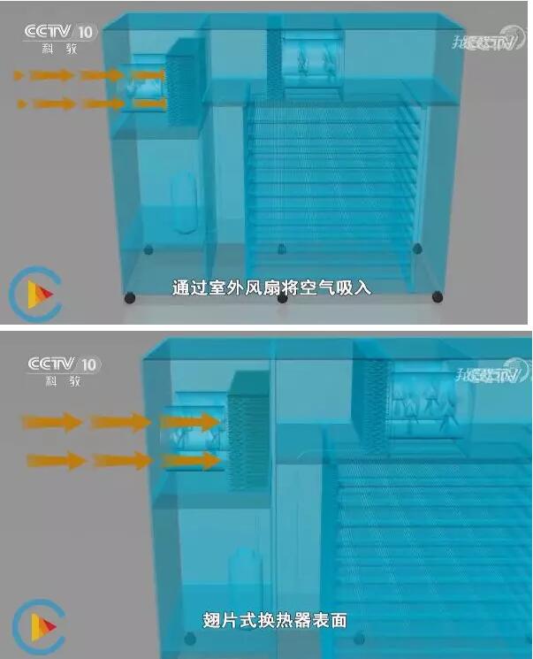 空氣源熱泵烘干機(jī)原理 空氣源熱泵烘干機(jī)原理